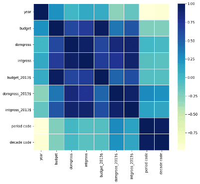 Global Sync Simulation