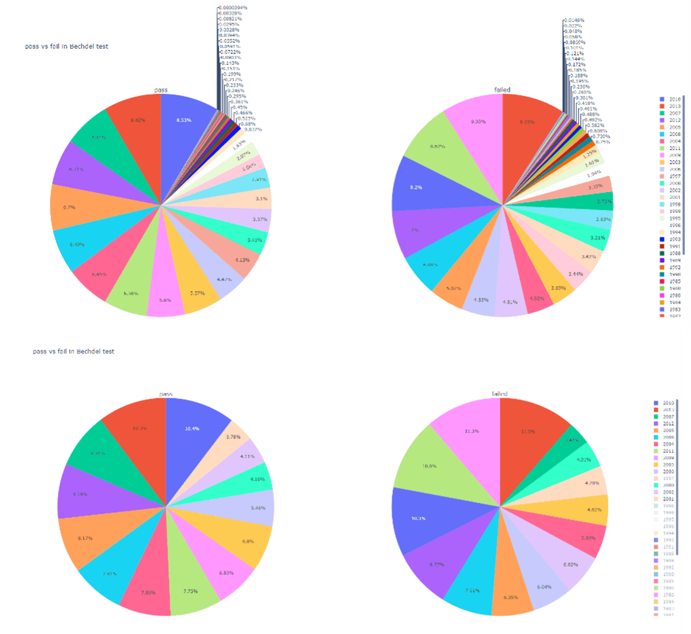 Latency Heatmaps