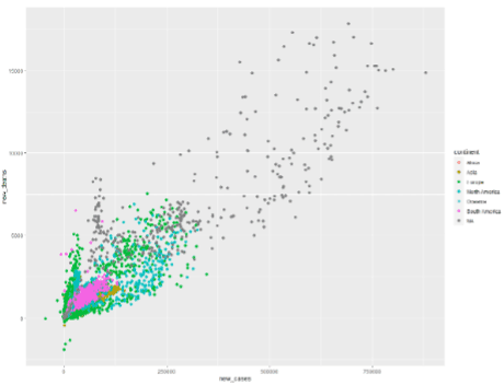 Global Sync Simulation