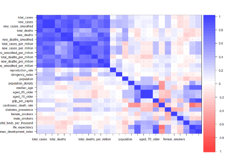 Latency Heatmaps