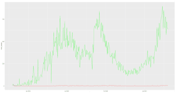Covid Mortality AI Model visual 5