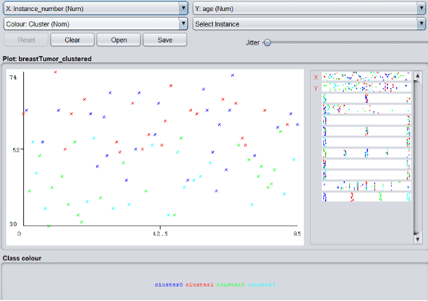 Obesity Level AI Model visual 5