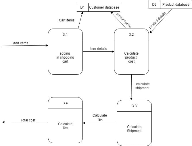 Cluster Topology