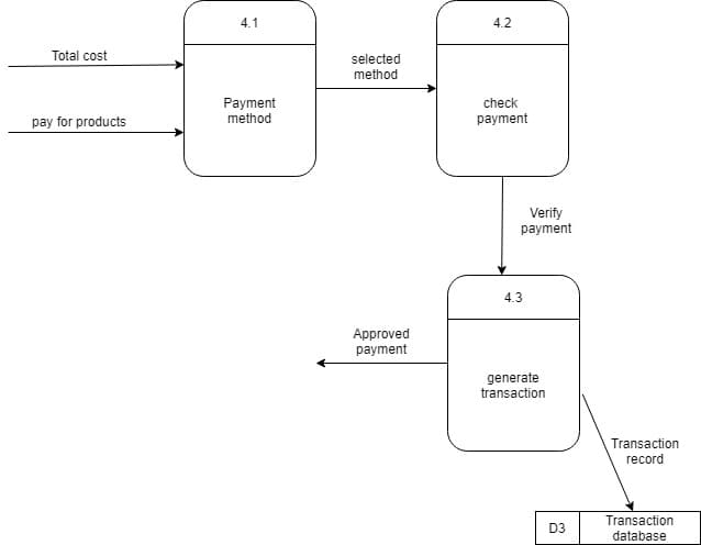 Online Shopping Database Analysis visual 5