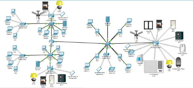 Global Sync Simulation