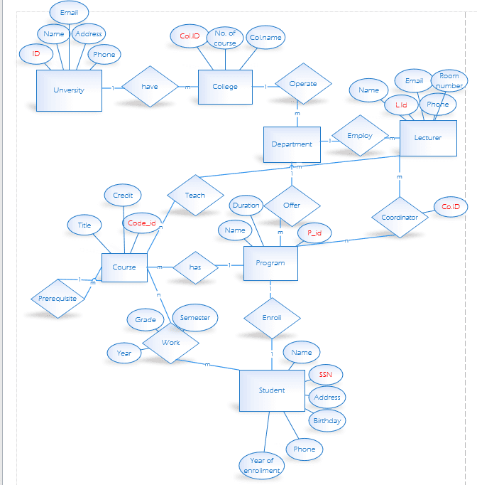 Global Sync Simulation