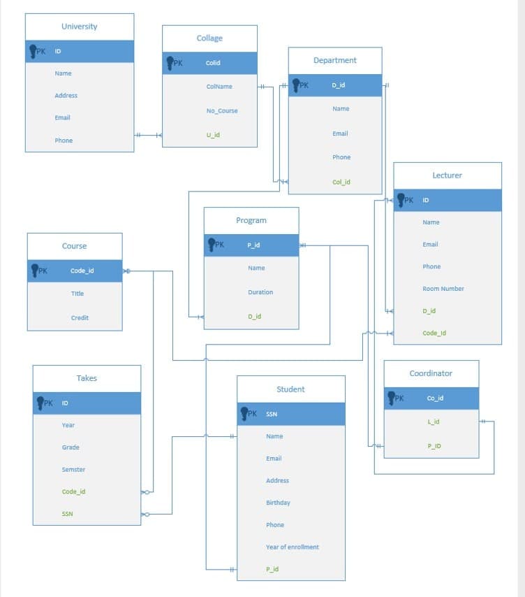 Latency Heatmaps